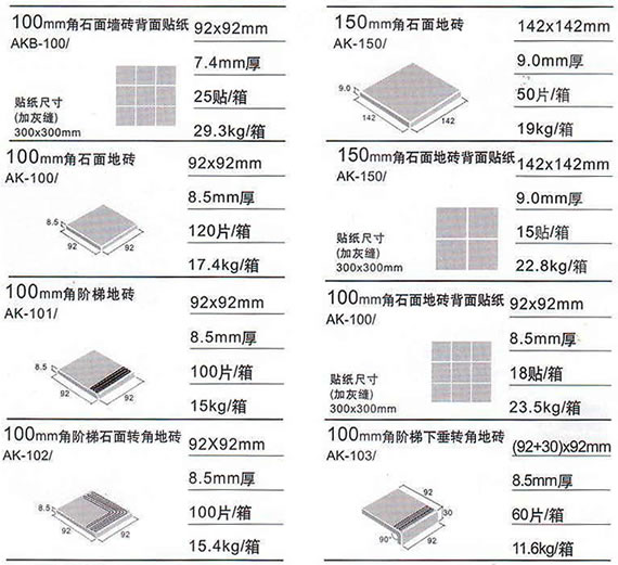 Image: AK Series Tile Specification