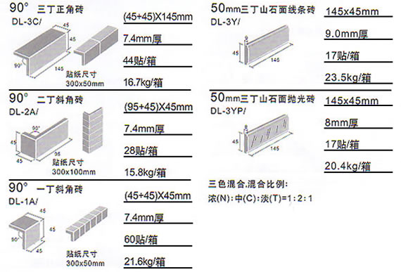 Image: DL Series Tile Specification